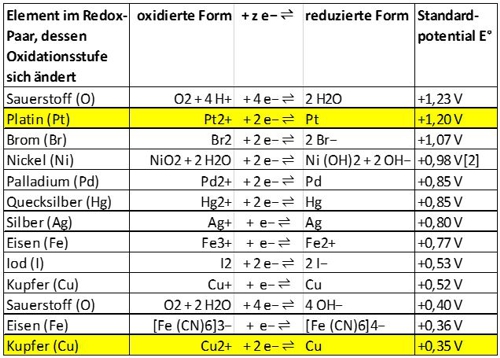 PBT 06 Bild 13 Tabelle 02