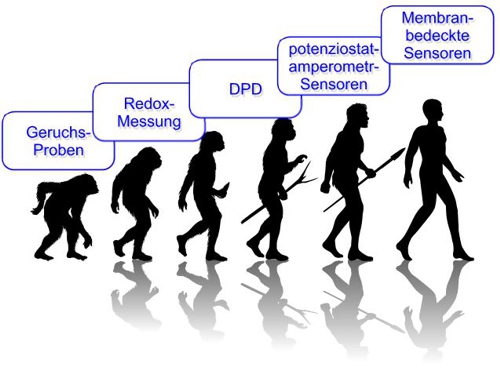 PBT 06 Image 15 Evolution of measurement chlorin