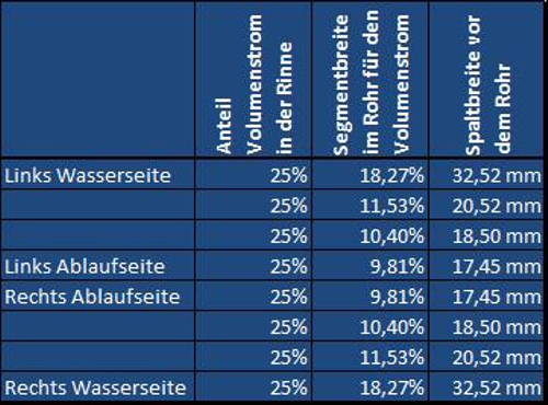 PBT 01 Tabelle 01