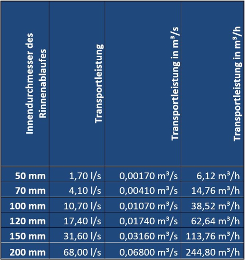 PBT 01 Table 02