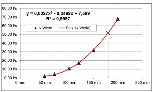 PBT 02 Bild 05 Diagramm