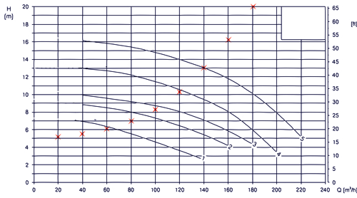 Umwälzpumpen Diagramm 01