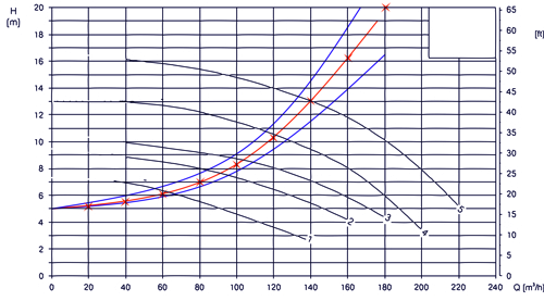 Umwälzpumpen Diagramm 02