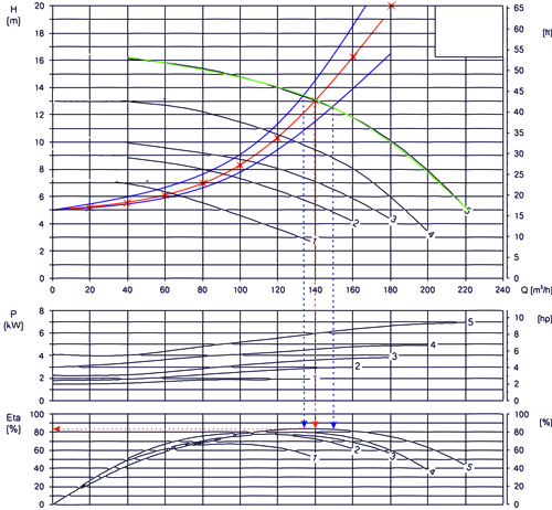 Циркуляционные насосы диаграмма 03