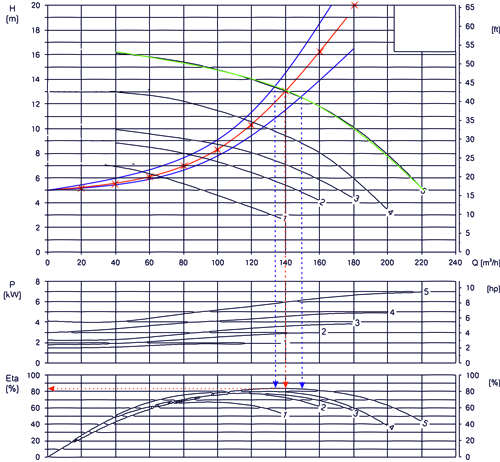 Circulation chart 03