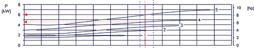 Circulation chart 04