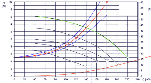 Umwälzpumpen Diagramm 05