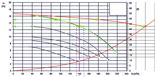 Циркуляционные насосы диаграмма 06