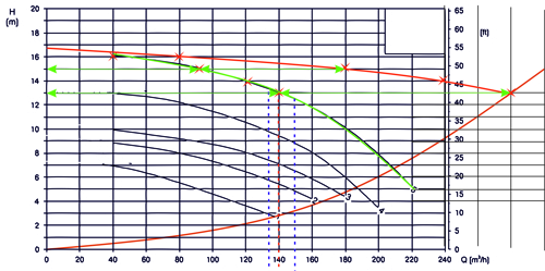 Circulation chart 06