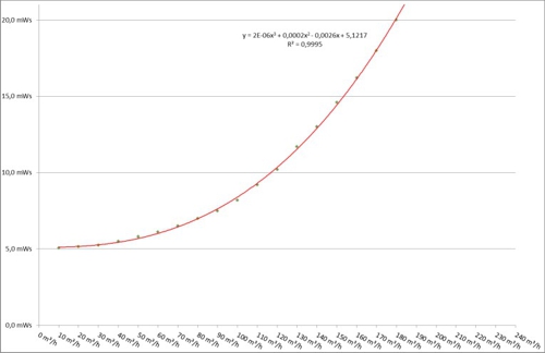 Circulation chart 07