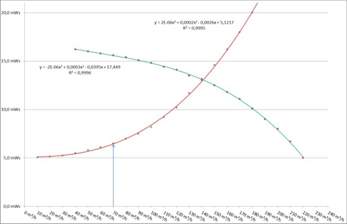 Circulation chart 08