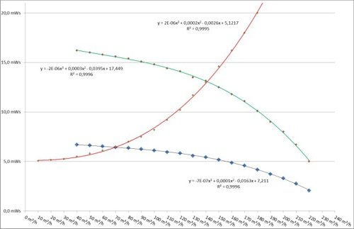 Circulation chart 09