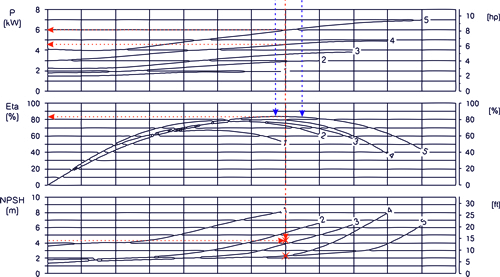 Циркуляционные насосы диаграмма 10