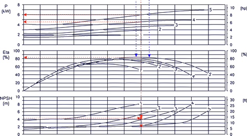 Umwälzpumpen Diagramm 10