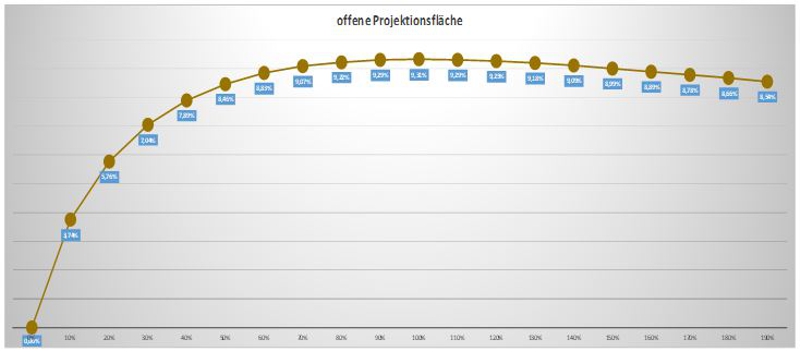 Publication filter graph 01