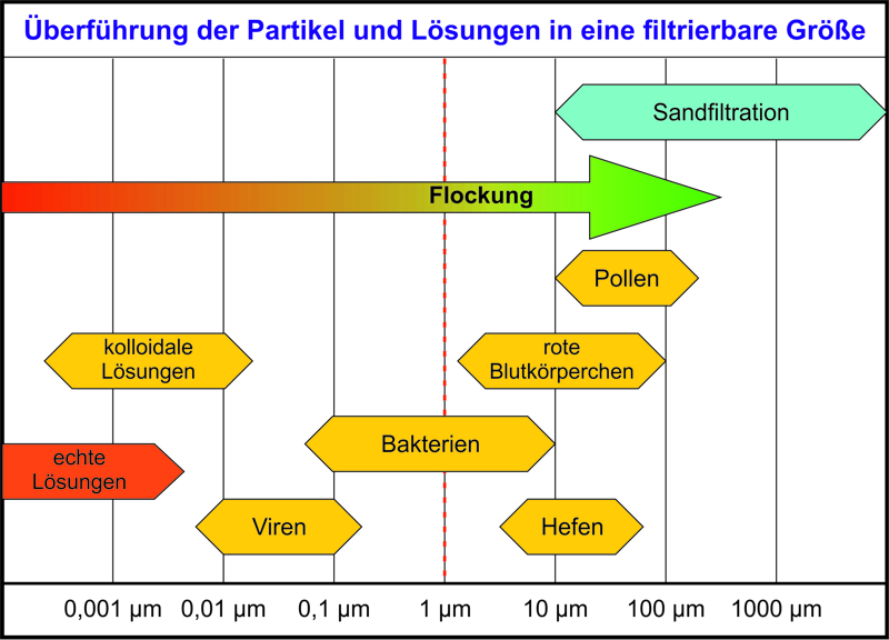 Publikation Filter Grafik 01