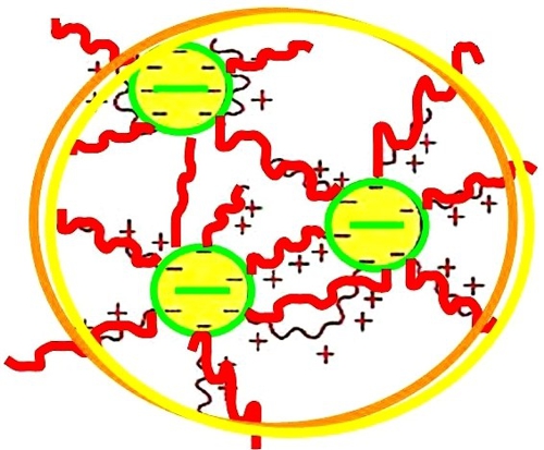 Publikation Filter Grafik 02