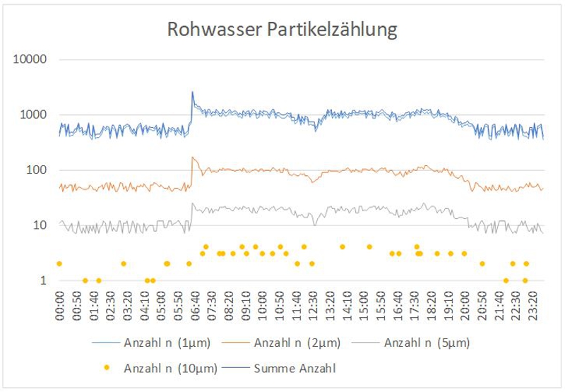 Publication Filter Graphics 04