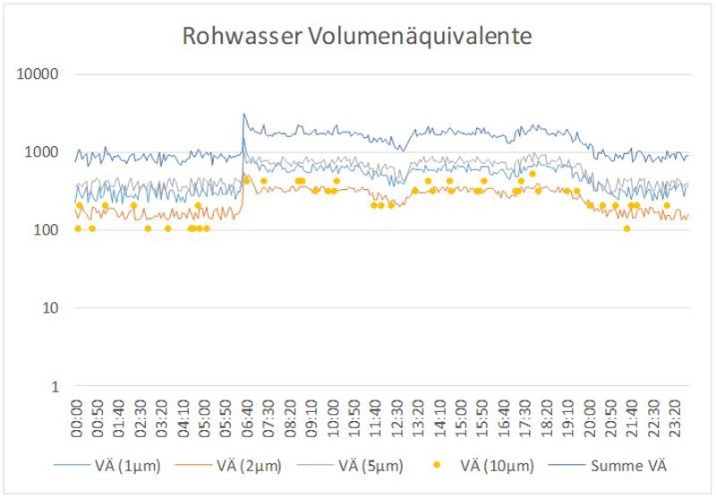 Publication Filter Graphics 06