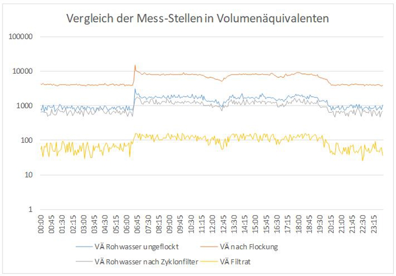 Publikation Filter Grafik 07