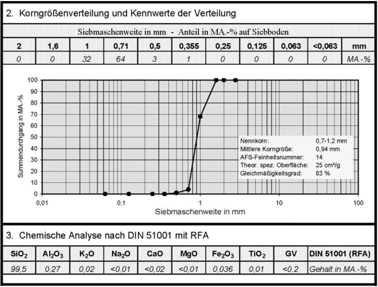 Publikation Filter Grafik 08