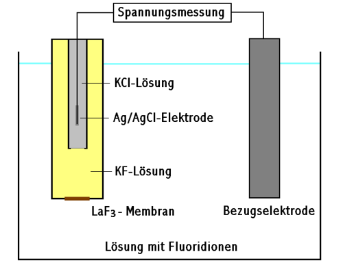 Berlin Principle ISE