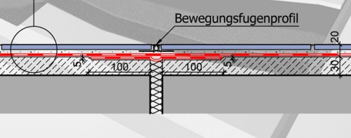 Fugenschnitt Steuler