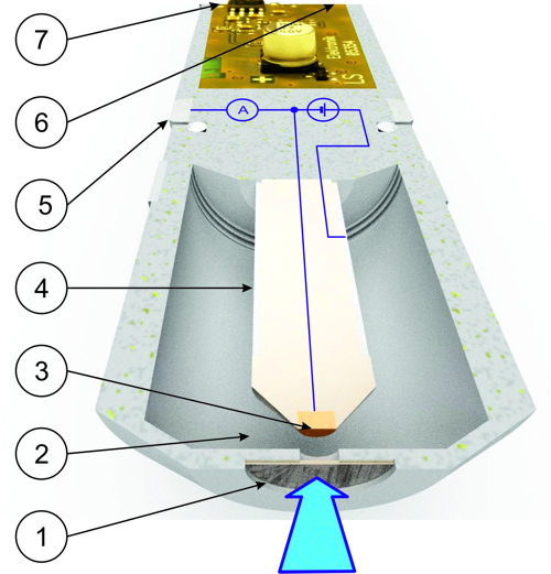 Graphic 500 3-Elektrode-Sensor