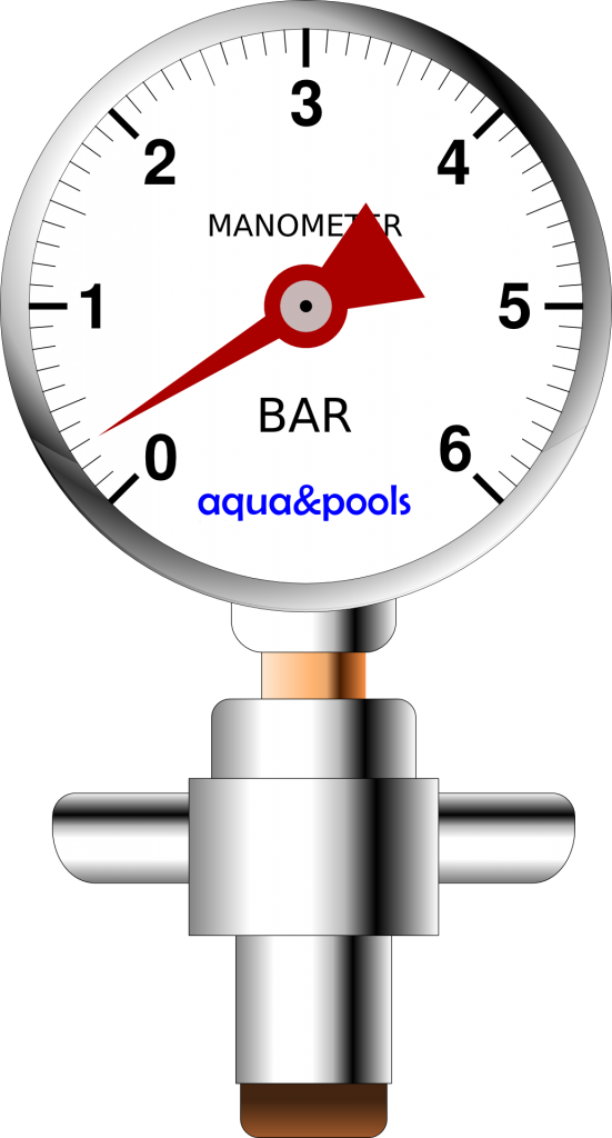 Manometer