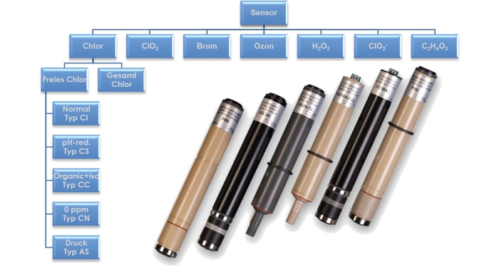 Sample case parameters