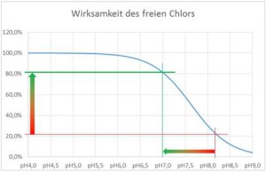 PBT 06 Bild 11 Diagramm