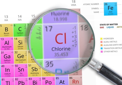 Chlorine periodic table