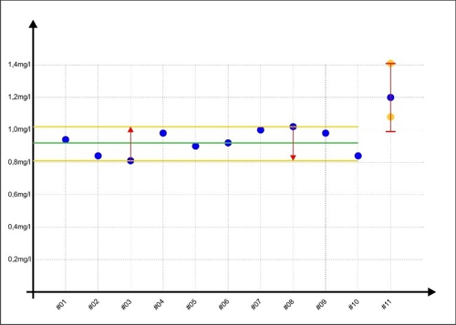 Calibration graph 03