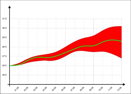 Calibration graph 06