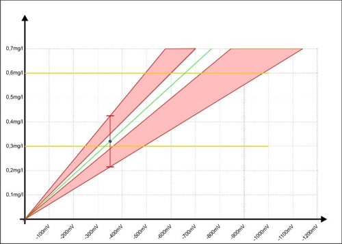 Kalibrieren Diagramm 08