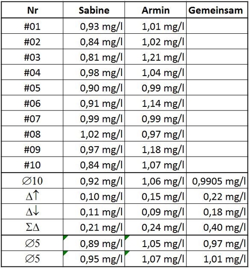 Calibration table 01