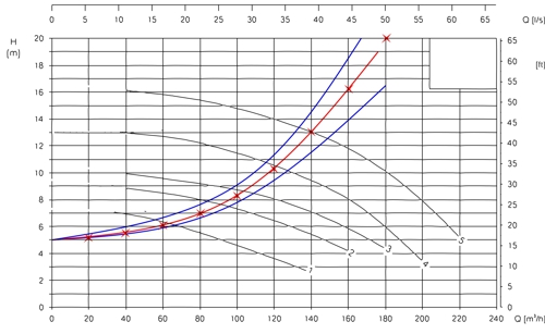 Beckenhydraulik Skizze 01 Pumpen und Rohrkennlinien