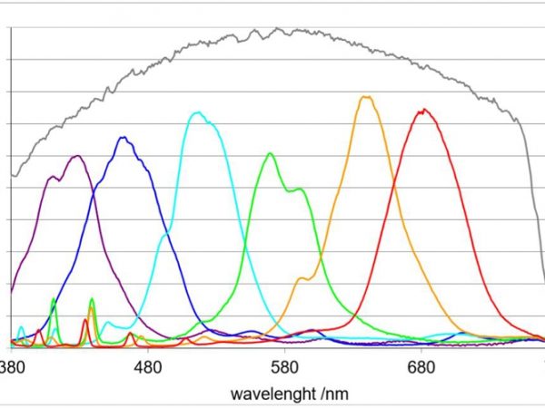 sensor sensitivity 826 H500